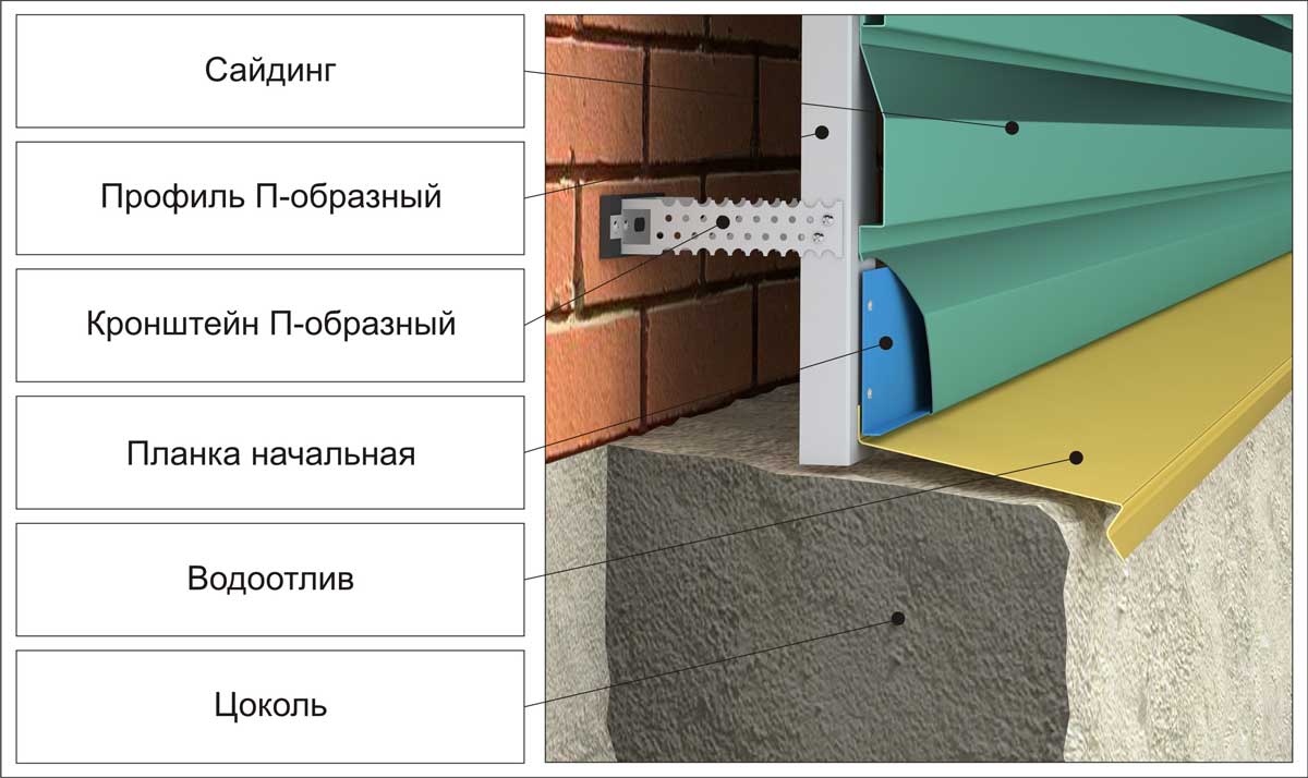 Металлосайдинг: монтаж и его виды – под бревно (блок хаус), корабельная  доска и другие виды металлического сайдинга